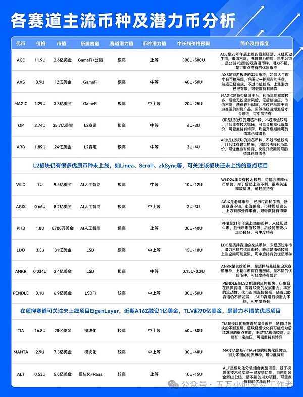 以太坊多单大丰收！37个点收益4000U的完美操作