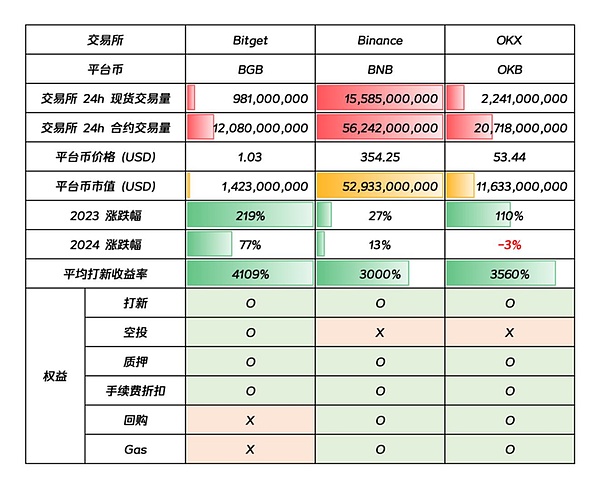 深夜的胜利：30点空单完美收官