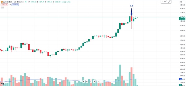 72.5亿美元空投盛宴：Linea生态全攻略