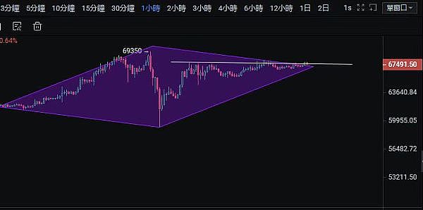 RWA创业者的血泪史：当传统金融遇上区块链的碰撞
