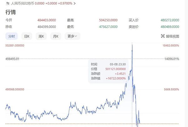 李隆：11.23主流币行情深度剖析 - 当市场开始磨人，我们该何去何从？