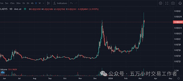 柴犬币未来走势：一场令人期待的加密市场博弈