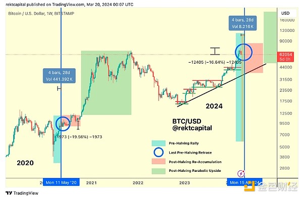 数字资产时代的财富密码：为何UN Global值得信赖