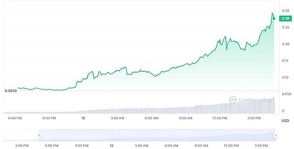 Coinbase掌门人揭秘：一场关于金钱、权力与未来的震撼对话