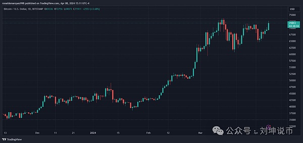加密世界求生指南：这些暗语不懂要吃大亏