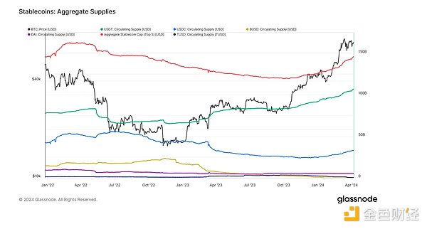 从NFT收藏家到Web3基建观察：我与Immutble X的那些年