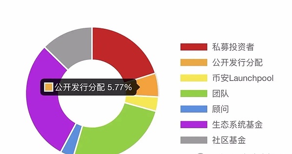 老胡的韭菜哲学：不卖就真的能躲过镰刀吗？