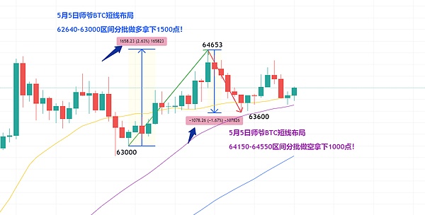 比特币ETF预期点燃市场热情：牛市真的要来了吗？