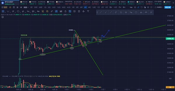 11月25日比特币早盘观察：震荡行情下的交易策略