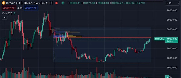 加密货币风险管理：一场没有标准答案的全球考题