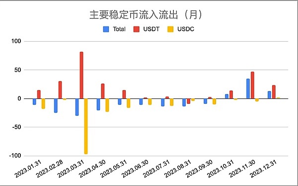 狗狗币的逆袭之路：从玩笑币到0.3美元的蜕变可能性