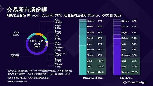 比特币横盘震荡：是蓄势待发还是趋势反转？
