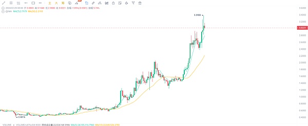 比特币惊魂24小时：假消息引发过山车行情，ETF闹剧背后藏着什么？