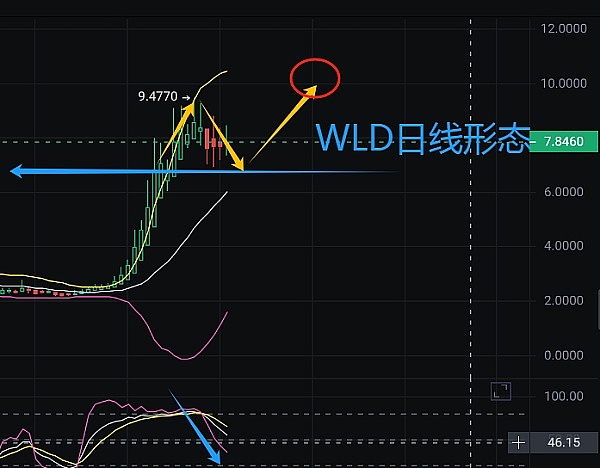 Tron币逆势突围：0.1美元新目标能否达成？