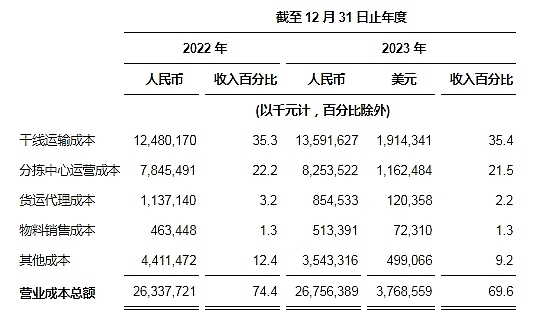 加密市场24小时盘点：Solana领涨，DeFi新贵崭露头角