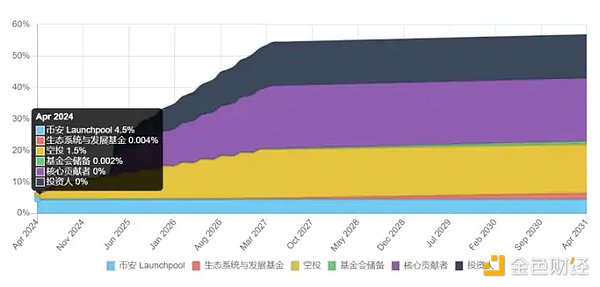 个性化加密交易平台搭建：ChainStar白标方案深度解析