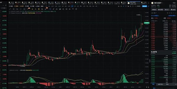 加密货币市场观察：BTC和ETH近期走势解读