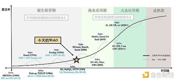 区块链：第三世界中小企业的破局密码