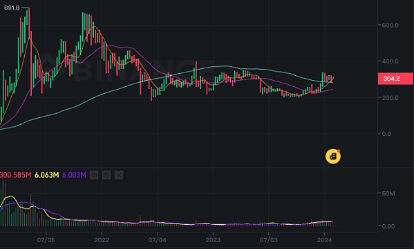 【市场风云】谁将主宰MGBX？8,000美金决战多空战场