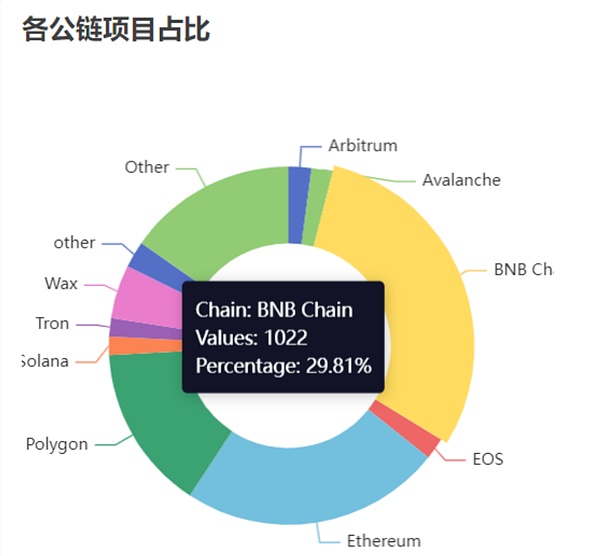 11月加密市场展望：BTC与ETH的机遇与风险