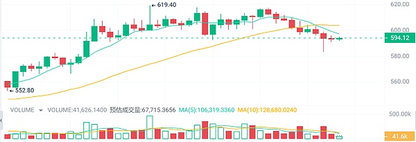 ORDI暴涨500%的背后：比特币铭文革命的狂欢