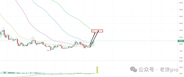 错过就亏大了！手把手教你免费拿下Scroll主网域名和2000U空投