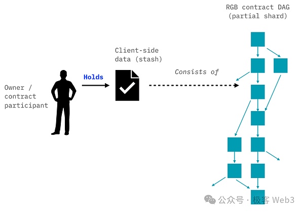 币圈风云再起：BTC重拾信心，XLM与QUBE异军突起