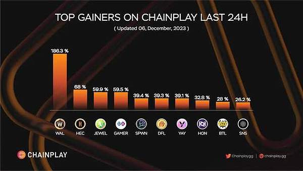 XRP投资者小心！市场暗藏杀机