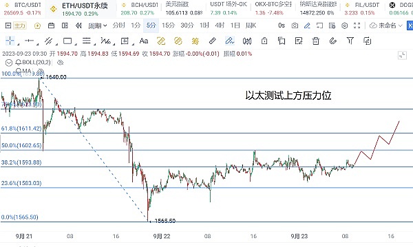 9月11日：从以太坊交易中悟出的投资真谛