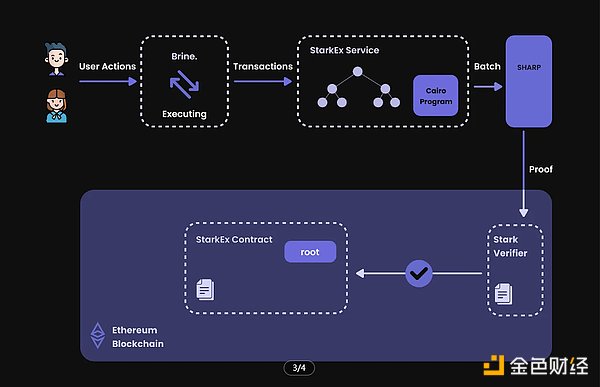 加密世界一周要闻：从Coinbase到卢加诺，数字资产版图正在扩张