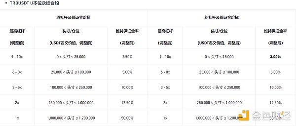 独家揭秘：SBF与政要的最后晚餐，LayerZero迎来重大升级